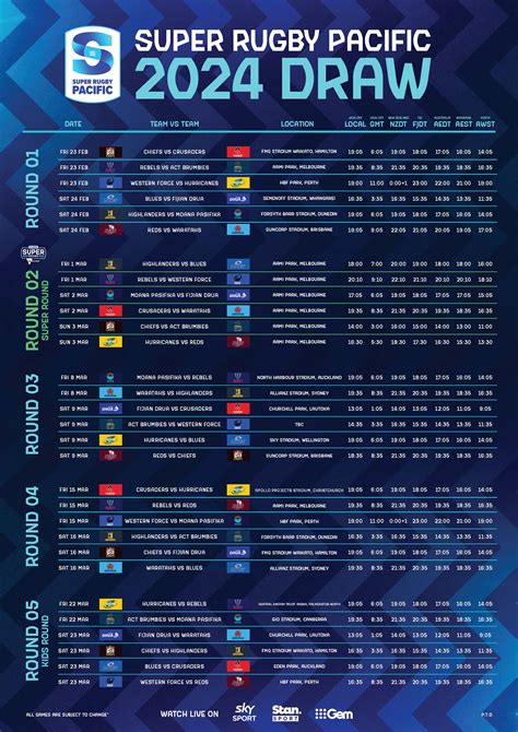 rugby league championship odds 2024
